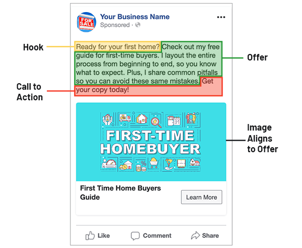 Writing text for real estate ads on Facebook