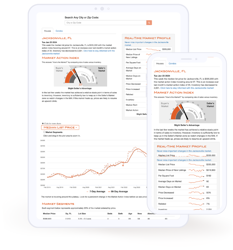 Local Real Estate Market Reports for real estate agents and Realtors. Brought to you by HomeASAP.