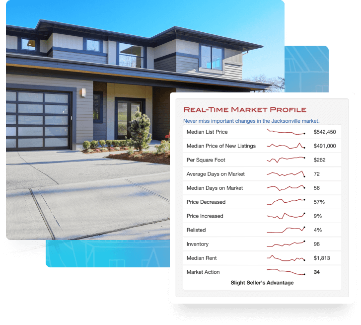 Get Specific Data for Home Buyers and Sellers with Real Estate Market Profiles. Modern house with blue sky.